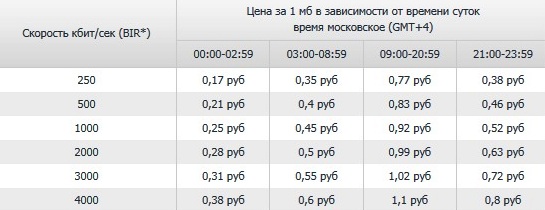Односторонний спутниковый интернет Односторонний спутниковый интернет