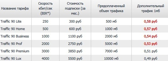 Односторонний спутниковый интернет Односторонний спутниковый интернет