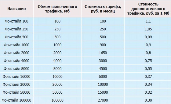 Двусторонний спутниковый интернет в Белгороде и области Двусторонний спутниковый интернет в Белгороде и области