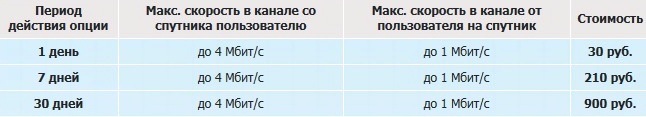 Двусторонний спутниковый интернет в Белгороде и области Двусторонний спутниковый интернет в Белгороде и области